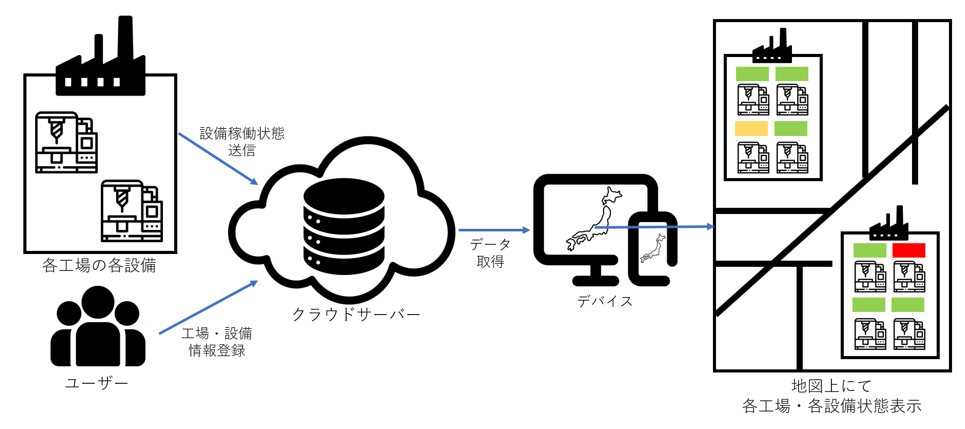工場見える化の地図表示システム(PCソフト開発(C#),モバイルアプリ開発(C#),データベース,外部サービス連携)